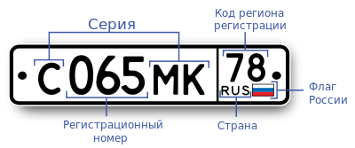 государственный регистрационный знак транспортного средства - госномер автомобиля